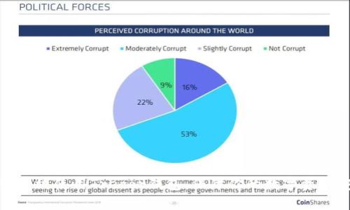  如何高效使用Trezor钱包，保障你的数字资产安全？