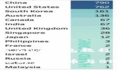 冰币绑定BNB钱包教程如何