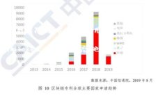 imToken 是一个广受欢迎的数