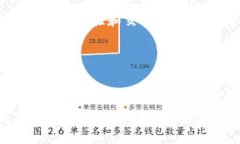   如何安全使用btcantpool钱