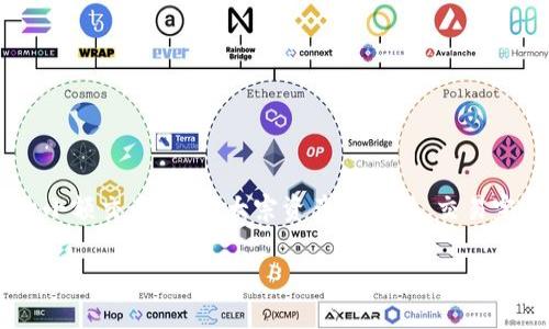 imtoken转出多久能到这个问题对于许多用户来说显得尤为重要。对于加密货币爱好者而言，了解交易的时效性是掌握资产流动的一部分。不论是日常的小额交易，还是大宗资产的转移，交易完成的速度不仅影响资金的安全性，还影响到用户的整体体验。接下来，我们将详细分析imtoken转出的时间因素，同时也会探讨影响交易时间的各种因素。

imtoken转出需要多久？如何加快转账速度？