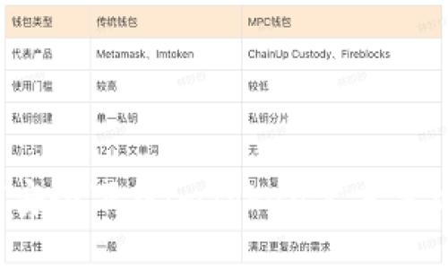 如何安全下载imToken官方手机版？