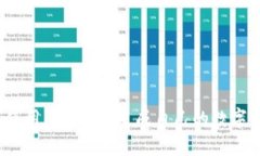 如何使用imToken生成自己的