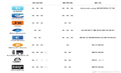 为什么imToken转账一直显示未发送？如何解决这一问题？
