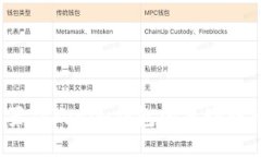 如何设置Tokenim钱包的自动