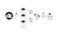 思考与关键词为什么我的