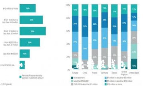 如何有效恢复比特股钱包？