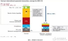 比太钱包地址不全 这个问