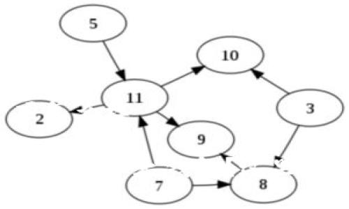 以太钱包每一项怎么样 

如何选择最适合你的以太钱包？这里是你需要知道的！