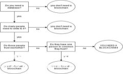 元宝钱包链接的相关内容