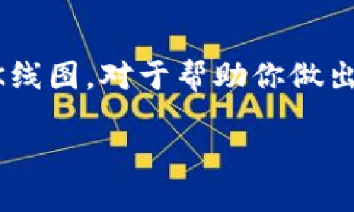 币圈的K线图被视为投资者进行市场分析的重要工具。在如今的数字货币市场中，了解如何准确解读K线图，对于帮助你做出明智的投资决策尤其重要。那么，我们该如何看懂币圈的K线图呢？接下来，我们将深入探讨这一主题。

如何解读币圈的K线图？你的投资决策依靠它吗？