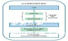 思考一个符合大众和如何