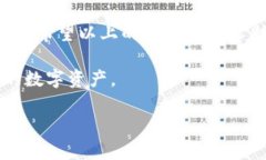 imToken不支持TRC20的情况在
