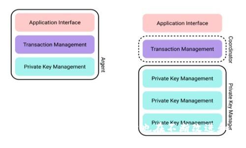 imToken 是一款广受欢迎的数字货币钱包，随着版本的迭代升级，它也在不断改进和演变。那么，imToken 1.0和2.0到底能否通用？