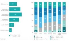 如何在imToken中查看助记词