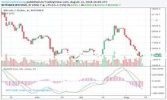 imToken是一款流行的数字资