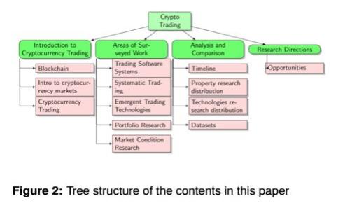 如何将资产导入Tokenim钱包？