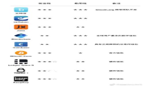 如何使用 HiKey 和 imToken 来管理你的数字资产？