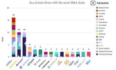 Gate.io 是一个流行的加密货