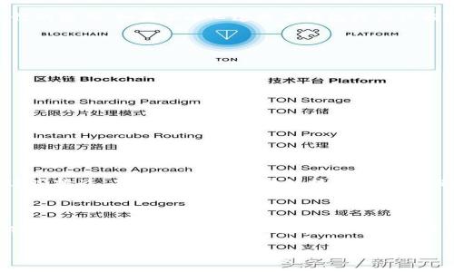   IM数字硬盘钱包：如何实现你的数字资产安全？ / 

 guanjianci 数字硬盘钱包, IM钱包, 数字资产, 安全存储, 加密货币 /guanjianci 

什么是IM数字硬盘钱包？

随着数字货币的兴起，越来越多人开始关注如何安全地存储自己的数字资产。在这方面，IM数字硬盘钱包提供了一种高效、安全的选择。简单来说，IM数字硬盘钱包是专门为存储加密货币而设计的一种硬件钱包。它不仅能保障你的虚拟资产安全，而且使用方便，受到了许多用户的好评。

IM钱包与传统钱包的区别

那么，IM数字硬盘钱包和传统的钱包到底有什么区别呢？传统钱包通常是指你平常用来存放现金和卡片的实体钱包，而数字钱包则是存储数字货币的工具。IM数字硬盘钱包则可以看作一个结合了两者优点的工具。

传统数字钱包一般是软件应用，比如手机上的数字资产管理App。虽然方便随时随地查看资产，但相对而言，它们容易受到黑客攻击和网络安全问题的影响。而IM数字硬盘钱包则是一个独立的硬件设备，通过离线存储保护你的数字资产。这种“冷存储”方式大大降低了被黑客入侵的风险。

IM数字硬盘钱包的优点

那么，为什么选择IM数字硬盘钱包呢？首先，安全性是我认为最重要的优势。IM钱包采用了加密技术，可以确保你存储的每一笔交易都是安全的。此外，即使网络出现问题或是计算机被病毒感染，你的资产也不受任何威胁。

其次，IM数字硬盘钱包的保存容量非常大，可以不仅支持主流的加密货币，如比特币、以太坊，还包括一些较小众的币种。这意味着，你不必再使用多个钱包来管理不同的数字资产。

还有一个很重要的优点是，IM钱包的用户体验相当友好。就算你不是一个技术宅，依然可以在简单的界面和明确的步骤下管理自己的资产。对于刚刚入门的用户来说，这一点尤为重要。

如何使用IM数字硬盘钱包

好，接下来我们来看看如何使用IM数字硬盘钱包。首先，你需要购买一个IM数字硬盘钱包，确保从官方渠道获取，避免购买到山寨产品。然后按照说明书的步骤进行设置，一般包括连接到电脑、下载相关软件、设置密码、备份助记词等。这些步骤虽多，但都是为了确保你的资产能在最安全的环境下保存。

在设置完成后，你就可以将你的数字货币转入到IM钱包中。在转账时，保持注意务必核对地址，确保不会出现任何错误。在转入资产后，你可以随时断开IM钱包和电脑的连接，实现真正的离线存储。

IM钱包的备份与恢复

虽然IM硬盘钱包很安全，但我们仍然需要做好备份工作。设置钱包时，IM会为你生成一个独特的助记词，这就类似于你在传统银行的密码。如果不小心遗失了钱包或其被损坏，这个助记词将帮助你恢复你的资产。为了安全起见，请务必将助记词妥善保管，可以写在纸上，并存放在安全的地方。

日常使用中的小贴士

在日常使用IM数字硬盘钱包时，以下几点也是值得注意的：

ul
    li定期检查钱包的安全状态，确保没有人为入侵的痕迹。/li
    li定期更新IM钱包的固件，以获得最新的安全补丁和功能。/li
    li在不使用时，尽量保持钱包处于离线状态，这样能够最大程度地保护你的数字资产。/li
/ul

未来展望

数字资产的未来充满了未知，但可以肯定的是，安全始终是我们最需要考虑的问题。IM数字硬盘钱包应运而生，恰恰是为了应对这些挑战。在未来，随着区块链技术的不断演进，我们可以期待IM和其他类似钱包提供更加便捷且安全的解决方案，让我们可以更安心地拥有和管理我们的数字资产。

总结

综上所述，IM数字硬盘钱包凭借其高安全性和良好用户体验，成为了越来越多数字货币用户的首选。无论是刚接触数字资产的新人，还是经验丰富的老手，都能在IM钱包中找到适合自己的存储方案。如果你也在考虑如何安全地存储自己的数字资产，IM数字硬盘钱包无疑是一种值得尝试的选择。

所以，准备好让你的数字资产更加安全了吗？IM数字硬盘钱包值得你一试！