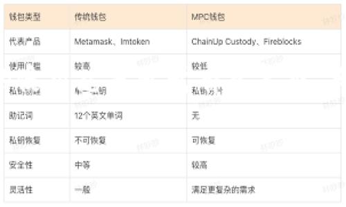 换啦手机Tokenim钱包怎么用这是很多区块链和加密货币爱好者心中常有的问题。尤其是对于刚入门的小白们，钱包的使用总是感觉有点复杂。本篇文章将深入探讨这一主题，带你一步一步了解如何使用换啦手机Tokenim钱包，助你在数字货币的世界里畅行无阻。

换啦手机Tokenim钱包怎么使用？小白用户必看！