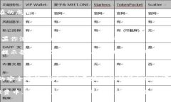   如何安全管理链克钱包私