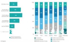 如何选择最适合你的ONT本