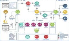 比特派转账需要能量这个