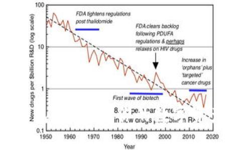 使用imToken钱包安全吗？你的数字资产会受到威胁吗？