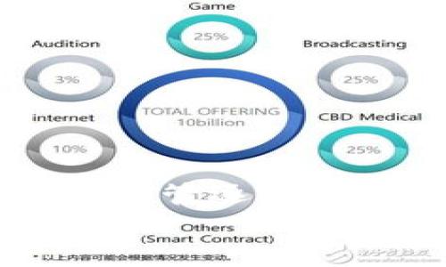 
  USDT警察能查到收款人吗？揭开数字货币背后的真相 / 

关键词
 guanjianci USDT, 警察, 交易隐私, 收款人身份, 数字货币 /guanjianci 

引言：数字货币的隐私性
随着数字货币的快速发展，越来越多的人开始关注其背后的技术和隐私问题。USDT作为一种主流的稳定币，其广泛应用使得许多人在进行交易时自然会产生疑问：当我用USDT进行交易时，警察能查到收款人吗？处理这个问题，我们需要从多个角度来分析USDT的交易特点、法律背景以及执法机关如何在这个数字化的世界中进行调查。

USDT是什么？
USDT，即Tether，是一种与美元等值的稳定币。每个USDT的发行都是有相应的美元储备支持的，这样做的目的是为了减少数字货币的价格波动，提供一种能够在加密世界与传统金融之间进行灵活转账的工具。由于其稳定性，USDT常被用作在加密货币交易平台上进行资产兑换的媒介。

隐私性如何？
说到USDT的隐私性，我们得先了解区块链技术。区块链是一种去中心化的分布式账本，公开透明的特性让每一笔交易都能够被追踪到对应的地址。然而，区块链上的地址是匿名的，也就是通过地址我们不能直接得知背后对应的用户身份。换句话说，虽然任何人都能查看交易记录，但并不能直接得知交易的发起者和接收者是谁。

警察如何追踪交易？
那么，警察又是如何在这种情况下追踪与调查的呢？虽然区块链技术本身是匿名的，但警方有多种手段可以帮助他们识别钱包地址与真实身份之间的联系。例如，他们可以通过：
ul
    liKYC（认识你的客户）：许多交易所在用户开户时，要求提供真实身份信息。这意味着如果有人在交易所进行USDT交易，交易所会记录下这个用户的身份。如果警方需要调查，可以向交易所索取相关数据。/li
    li区块链分析工具：市场上已有多种专业的区块链分析软件，它们可以追踪资金流向，分析交易模式，甚至判断出某些地址是否与非法活动相关联。/li
    li与其他执法机构合作：在很多国家和地区，警方会与其他国家的执法机关合作共享情报，从而更高效地追踪违法行为。/li
/ul

数字货币与法律监管
随着数字货币的普及，各国的监管机构也开始意识到这个领域的风险，因此越来越多的法律法规相继出台，以规范市场行为。比如美国有《金融行动特别工作组》（FATF）的指导方针，要求各国加强虚拟资产的监管。各国监管机构大多要求交易所实施KYC政策，尤其在涉及大额交易或可疑活动时，交易所必须能提供用户的身份信息。

什么情况下警察能查到收款人？
虽然USDT交易的匿名性是个卖点，但在以下情况下，警察仍然可能找到收款人：
ul
    li如果交易是在需要进行实名制认证的交易所进行的，那么有关这笔交易的任何信息都可以被执法机构获取。/li
    li当有人报告非法活动（例如洗钱或诈骗），警方展开初步调查后，可以追踪到涉嫌交易的相关信息。/li
    li很多情况下，涉及到较大金额的交易，或者是有明显洗钱痕迹的交易，都会引起监管部门的注意。调查的深入往往会揭示出背后收款人的具体信息。/li
/ul

如何保护自己的交易隐私？
虽然数字货币提供了一定程度的隐私保护，但用户仍然需要采取额外措施来保护自己的交易信息。以下是一些建议：
ul
    li使用去中心化交易平台：去中心化交易所通常不需要用户提供身份信息，相对来说保护了隐私。/li
    li定期更换钱包地址：为了避免长期监测某一地址带来的风险，可以使用新地址收款。在每次交易时生成新的地址，能有效提升隐私。/li
    li使用隐私币：例如Monero或者Zcash等专为隐私设计的币种，可以在一定程度上提供更高级别的匿名性。/li
/ul

结语：在监管和隐私之间寻找平衡
总体来看，虽然USDT本质上具有某种程度的匿名性，但在法律层面和监管的压力下，警察有能力追踪到相关的交易双方。当我们在享受数字货币带来的便利时，也需意识到在监管逐渐加强的背景下，保持交易隐私的难度正在加大。因此，用户在进行USDT或其他数字货币交易时，需谨慎处理个人信息，并尽可能采取措施保护自身隐私，以规避潜在的法律风险。

在这个数字经济迅猛发展的时代，我们每个人都是数字货币世界的参与者。透过这些复杂的交易和法规，让我们共同探索这个充满机遇与挑战的领域。