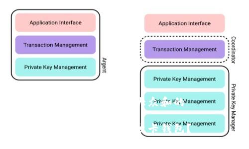 思考一个符合大众和的 

如何快速激活波卡钱包？