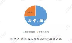 钱包地址不能泄露这个问