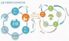 imToken添加令牌是一个非常