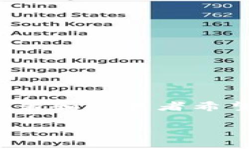 怎么从交易所提币到Tokenim是一个越来越受关注的话题，尤其是在加密货币市场日益升温的今天。许多投资者和交易者希望便捷地在不同平台间转移他们的资产。那么，具体操作步骤是怎么样的呢？接下来，我们将深入探讨这一过程。

如何顺利地将资金从交易所提取到Tokenim？