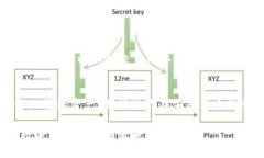 如何选择和使用Many钱包？