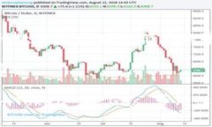   如何在 imToken 中设置转账