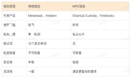 以太钱包要同步多少天是一个许多以太坊用户关注的问题，尤其是新手用户在使用以太坊节点时，常常会好奇整个同步过程需要花费多少时间。下面将探讨与此相关的多方面内容，包括相关概念、影响同步时间的因素、实用建议以及常见问题。

以太钱包同步时间及其影响因素详解