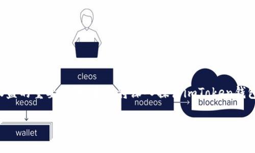 imtoken钱包政策 是一个涉及到数字资产管理、安全性和用户权益的重要话题。本文将深入探讨imToken钱包的政策、特点和用户应注意的事项，并回答与其相关的五个问题。

imToken钱包政策解析：数字资产管理新选择