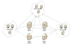 imToken 的读音及其简介