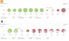 如何通过imToken进行EOS抵押