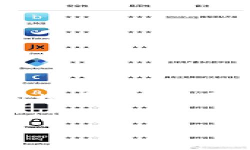 imToken黑U是一个涉及区块链和数字货币钱包的热门话题，尤其是在理解和使用加密资产的用户中。随着数字资产的增多，用户需要安全可靠的工具来管理他们的资产，而imToken正是满足这一需求的一个应用。以下是我们为用户提供的详细内容。

深入理解imToken黑U：安全、高效的数字货币管理工具