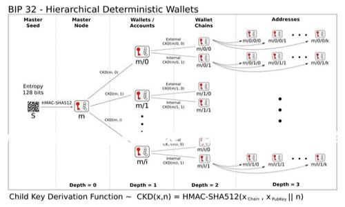 imToken钱包是一个供用户安全存储和管理数字资产的流行应用程序。但在使用过程中，用户可能会遇到一些功能限制或技术问题。在这篇文章中，我们将深入探讨可能导致imToken钱包无法正常工作的各种原因，并提供解决方案，确保用户能顺利进行数字资产管理。

imToken钱包无法使用的原因及解决方案