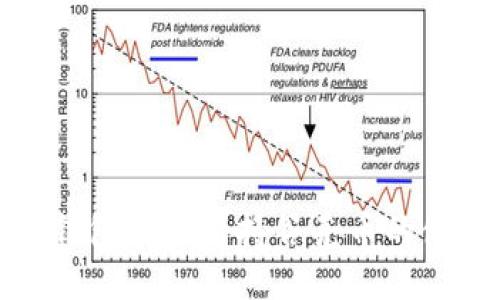 imToken钱包如何支持谷壳币的使用与交易