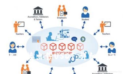 如何在Tokenim上直接出售USDT：详细指南与常见问题解答