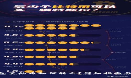 : imToken钱包里的币如何转出？详细指南与常见问题解答