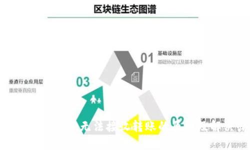 题目： imToken无法接收转账的原因及解决办法