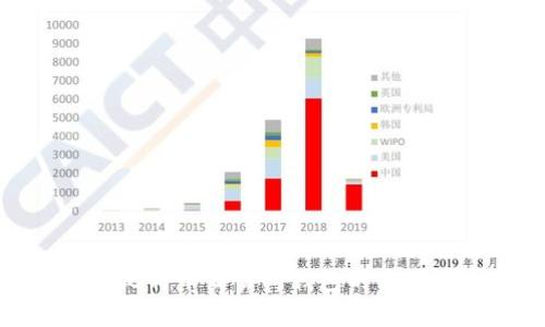全面解析比特币交易所钱包的使用与安全性