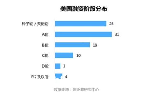 数字货币开户：合规性的深度解析及风险提示