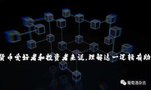 冷钱包私钥生成逻辑是一个复杂而重要的话题，对于加密货币爱好者和投资者来说，理解这一逻辑有助于保护个人数字资产。以下是详细介绍及相关问题的解答。

冷钱包私钥生成逻辑详解：保护数字资产的第一步