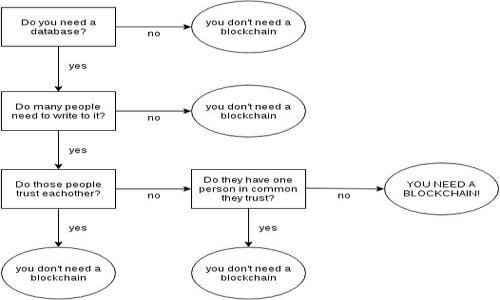 

如何进行莱特币钱包备份覆盖，以防丢失资产